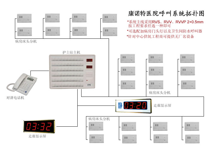 中心供氧，中心供氧廠家，醫(yī)用設(shè)備帶